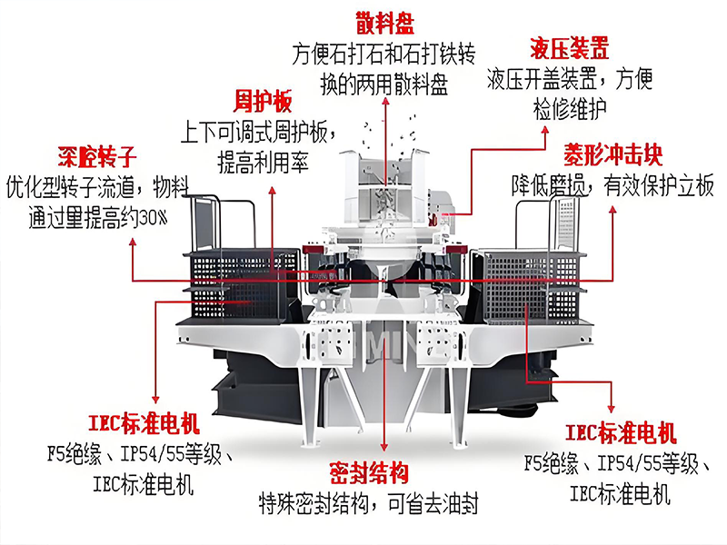 制砂機進料如何控制 1 制砂机进料如何控制
